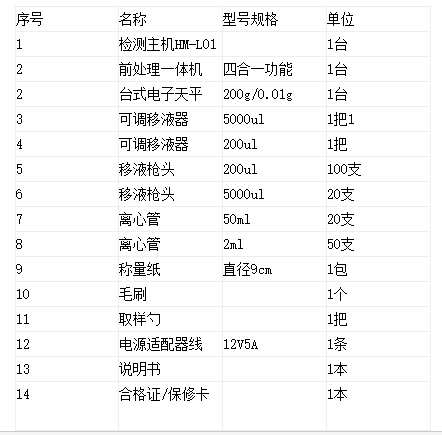 真菌毒素快速檢測儀操作注意事項(xiàng)和配置清單